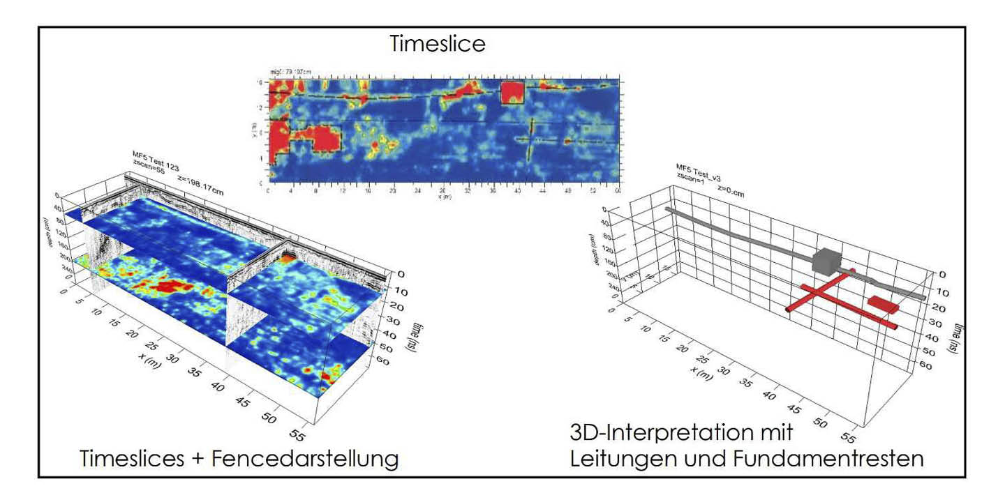 Bodenradar