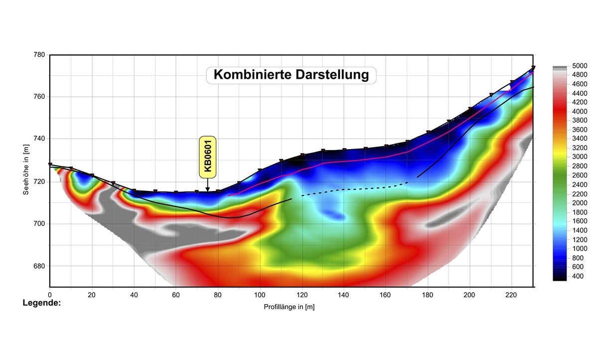 Bodenradar